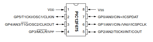 12F675 pinout