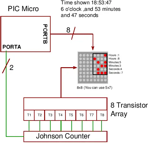 binary clock block diagram