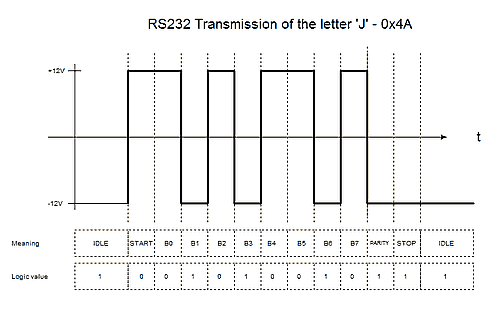 rs232 serial communication basics rs232 serial communication basics